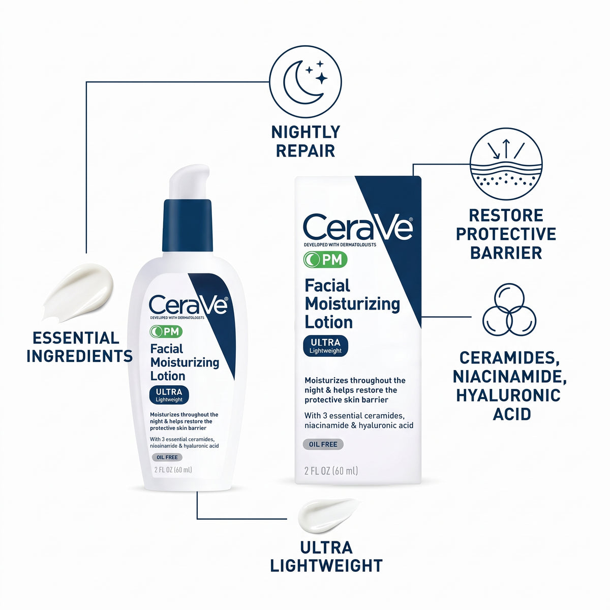 CeraVe PM Facial Moisturising Lotion 89ml – Niacinamide Night Moisturiser