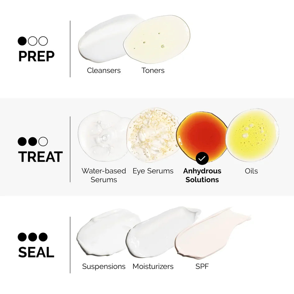 he Ordinary Salicylic Acid 2% Anhydrous Solution